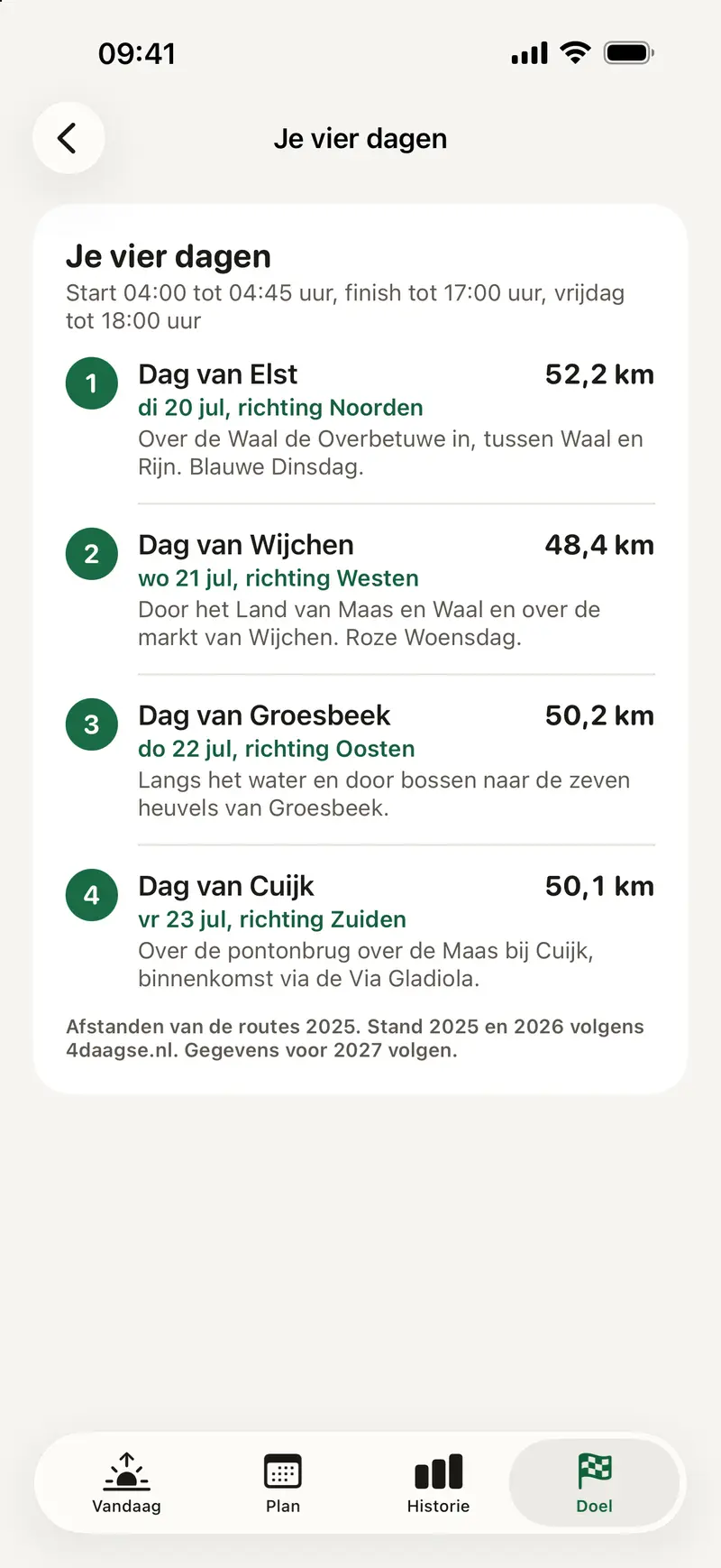 Weergave Je vier dagen: Dag van Elst, Wijchen, Groesbeek en Cuijk met afstanden, richting en startvenster.